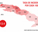 coronavirus-cuba-tasa-incidencia-768x334_0