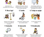 10 pasos para convertirse en un gran Bibliotecario y en gestor de la información-en español
