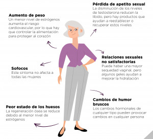 fcaser_noticias_menopausia