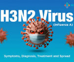 H3N2