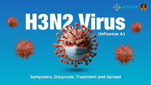 H3N2